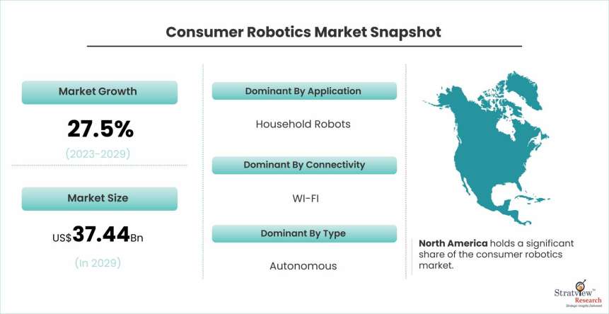 Consumer-Robotics-Market-Dynamics